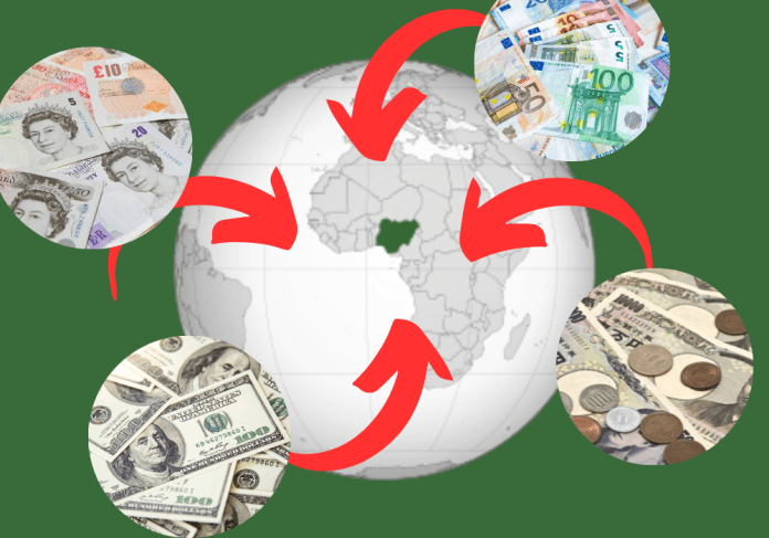 Nigeria Agricultural Foreign Trade Balance Remains Negative