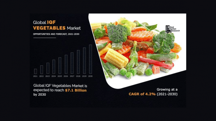 IQF Vegetables