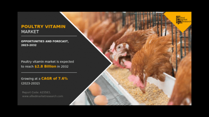 Poultry Vitamin Market Growth Report