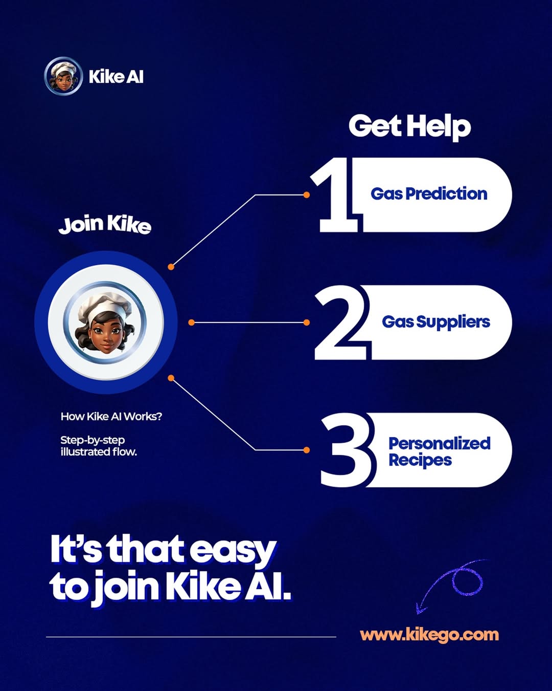 How Kike AI tackles food waste and agritech access using WhatsApp